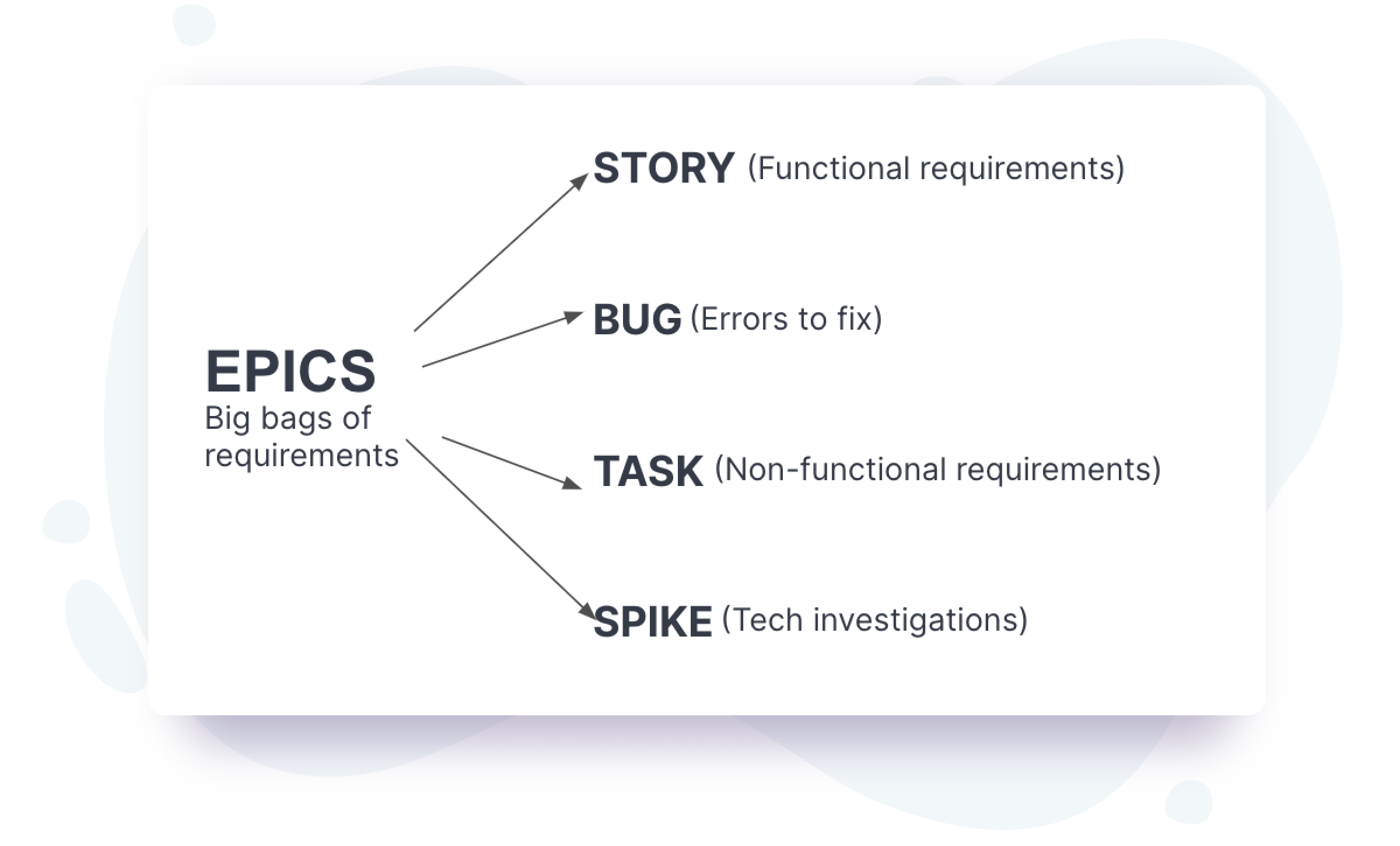 Issues types in Jira backlog (Mobile Frontend Team example)