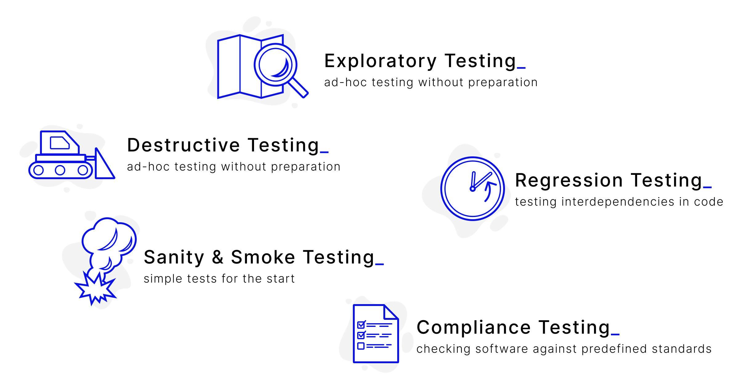 Methods of testing you can work with